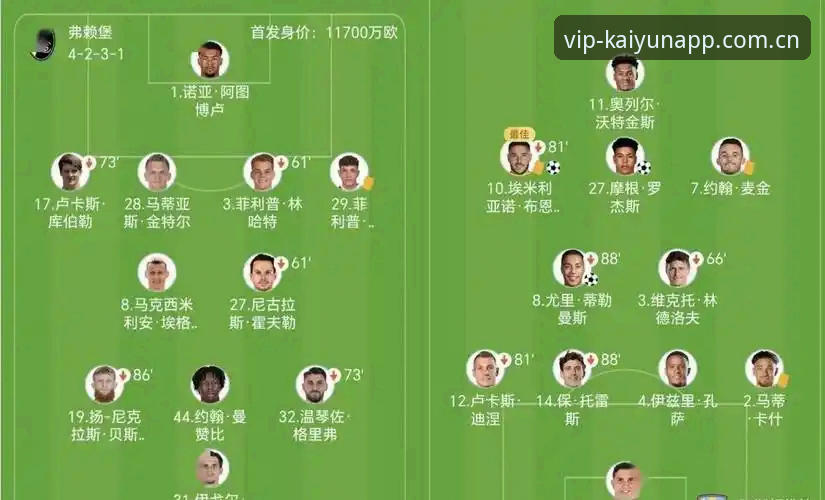 欧联杯决赛全记录：维拉3-0完胜弗赖堡，埃梅里再创纪录详解