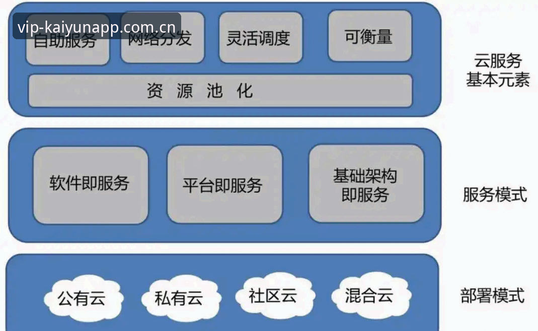 开云互动内容选择实用指南：技术评测视角下的必备知识